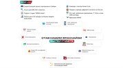 Эксклюзивная франшиза пункта выдачи IGRAR без роялти